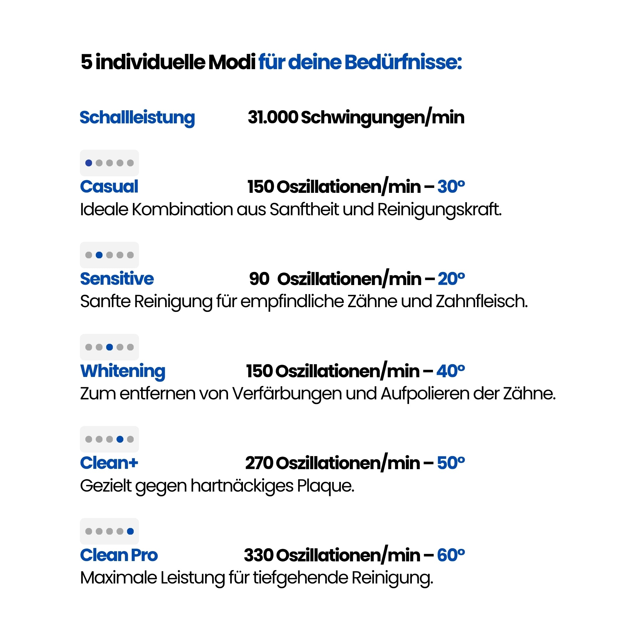 Osonic + Ersatzbürstenköpfe