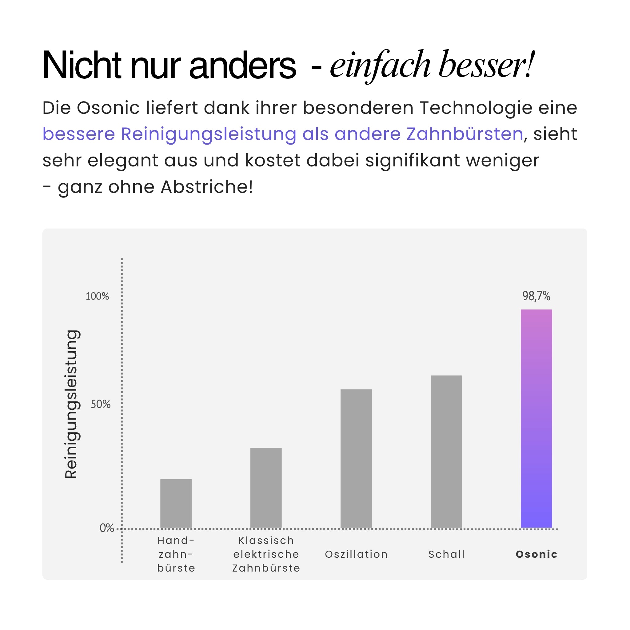 Osonic Schallzahnbürste